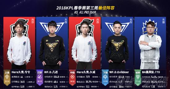 一片惊呼 一片惊呼