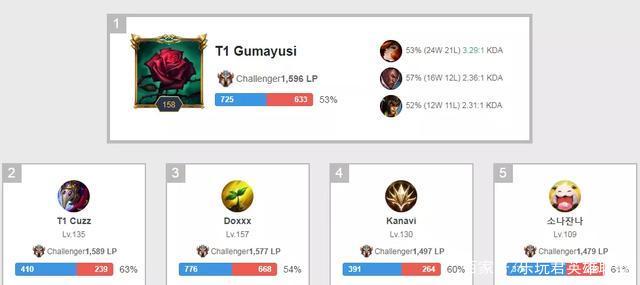 巅峰表现就 巅峰表现就